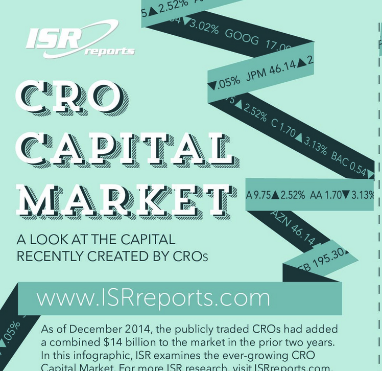 CRO Capital Market